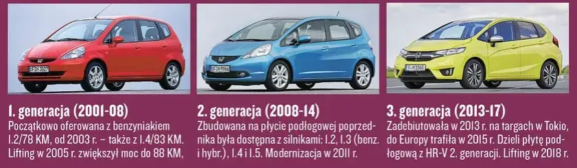 Honda Jazz 1.2: Pojemność baku, spalanie i zasięg - wszystko, co musisz wiedzieć