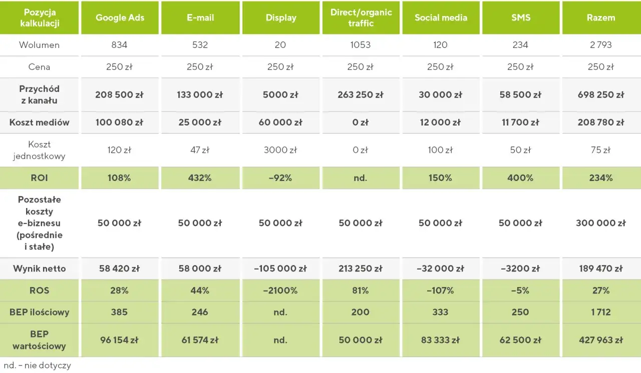 Rentowność firmy: Wskaźniki, BEP, ROI policz i zwiększ zyski!