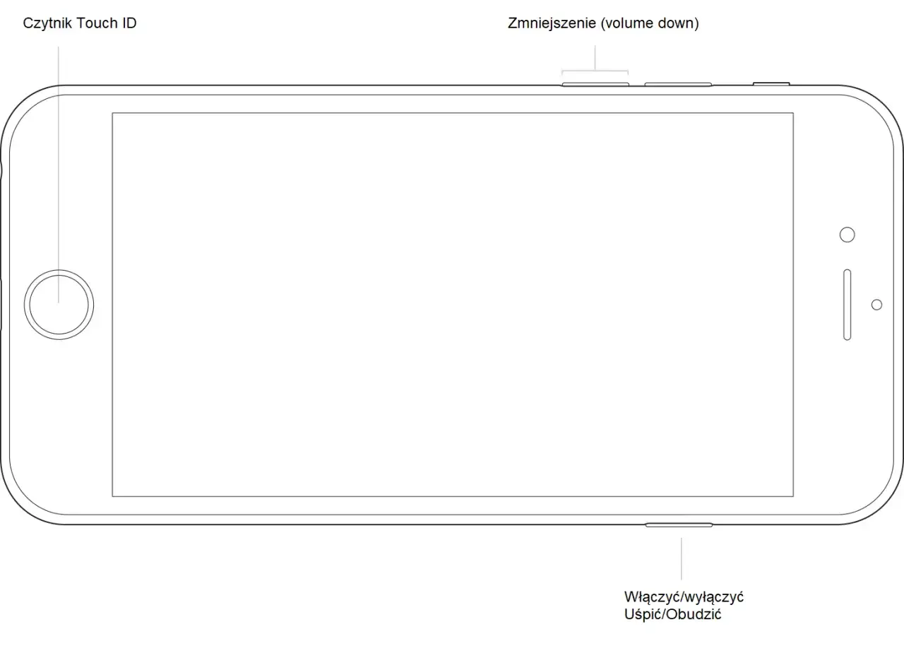 Schemat iPhone'a z zaznaczonymi przyciskami: czytnik Touch ID, głośność, włącznik/wyłącznik.