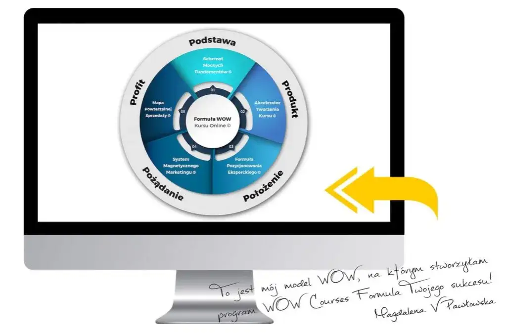 Jak stworzyć platformę edukacyjną: kluczowe kroki i strategie sukcesu