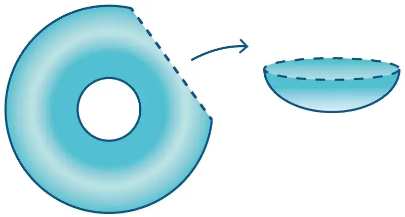 Soczewki toryczne: Twój przewodnik po korekcji astygmatyzmu