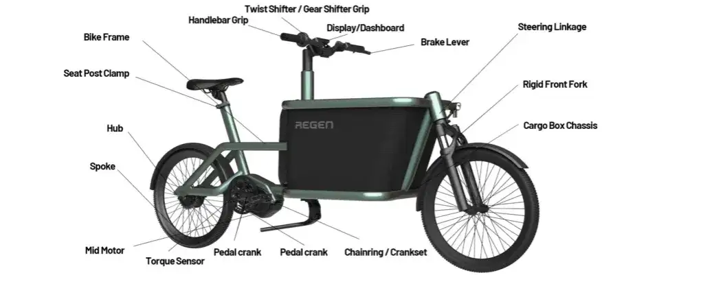 Jak działa sterownik roweru elektrycznego? Kluczowe funkcje i innowacje