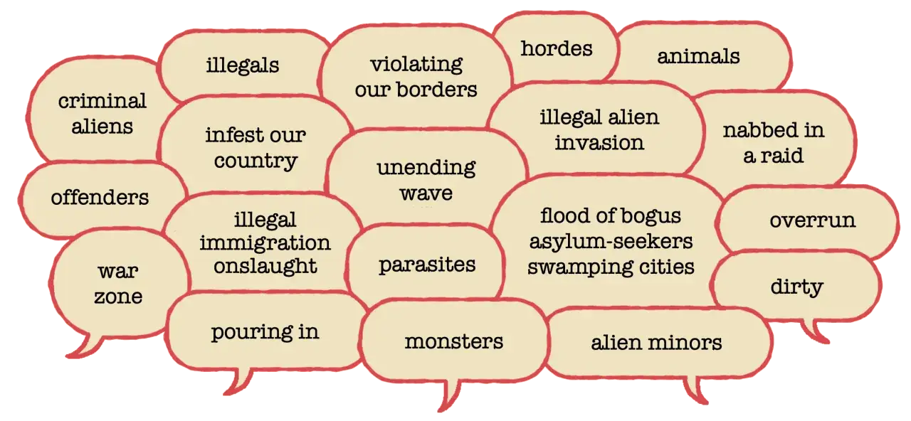 Dymki z negatywnymi określeniami dotyczącymi imigrantów, np. "illegals", "monsters".
