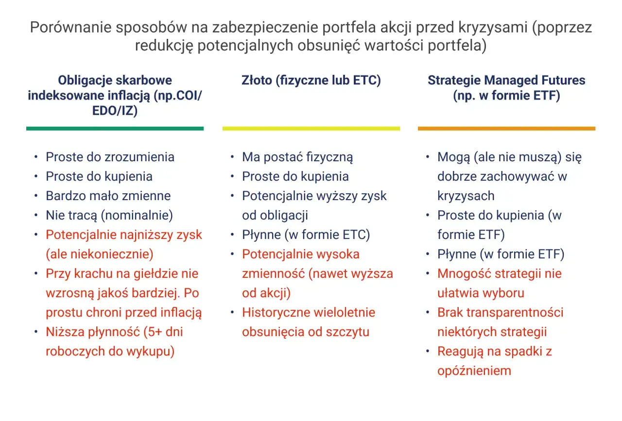 Inwestowanie w Polsce: Jak stworzyć zyskowny portfel od podstaw?