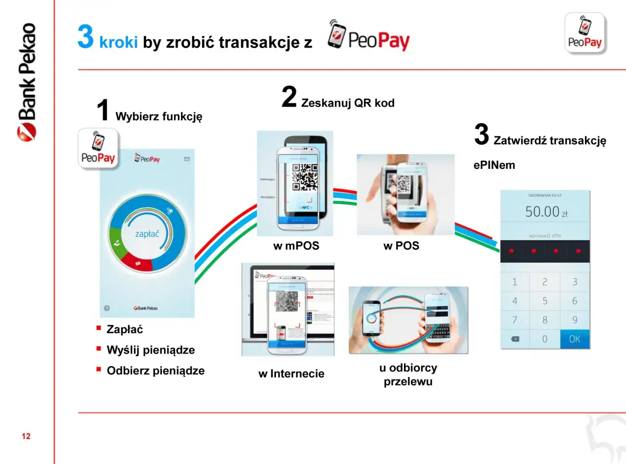 Aktywacja karty Pekao w PeoPay: Zrób to w kilka minut!