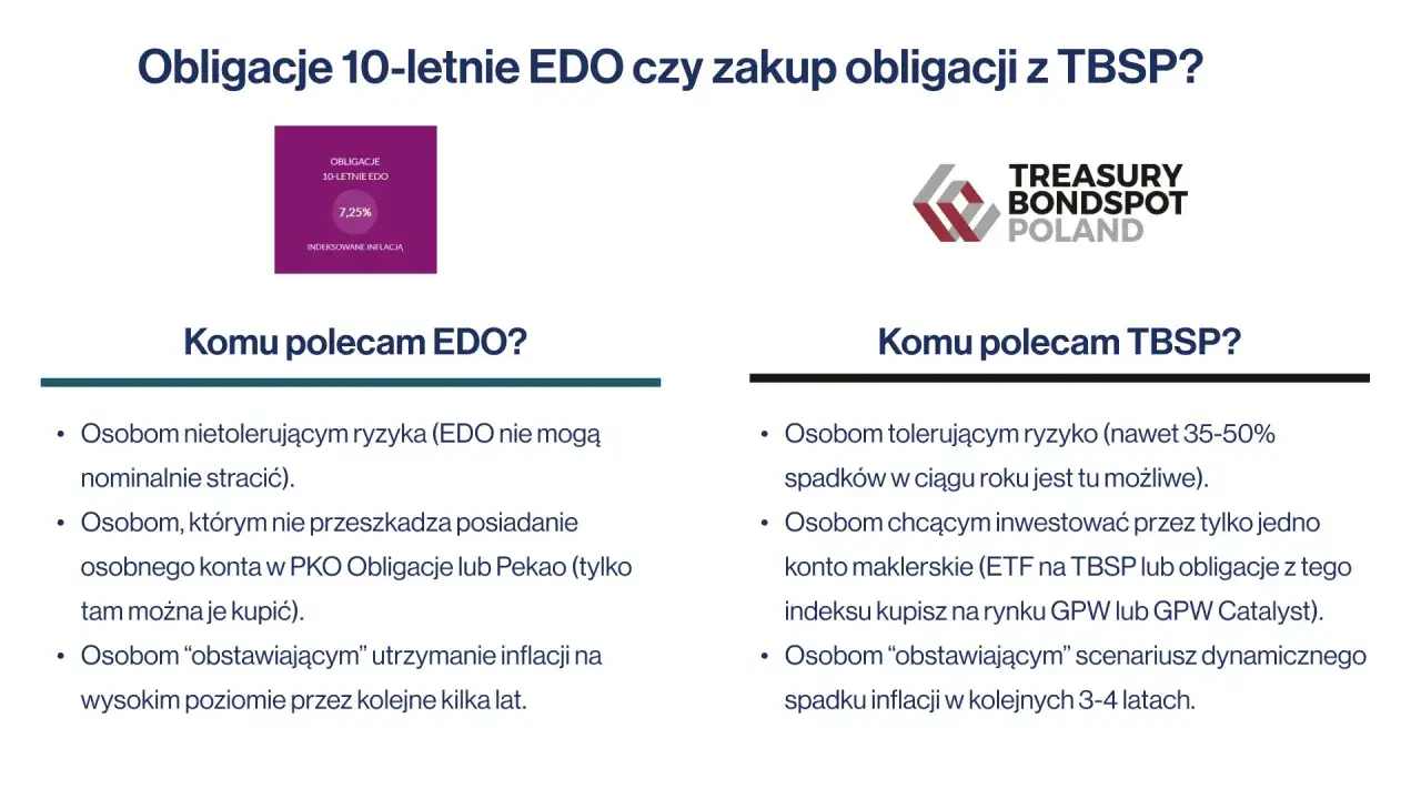 Obligacje COI czy EDO - co wybrać, aby uniknąć strat w inwestycjach?