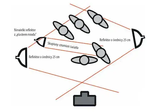 Jak profesjonalnie ustawić lampę błyskową w kościele: skuteczne techniki