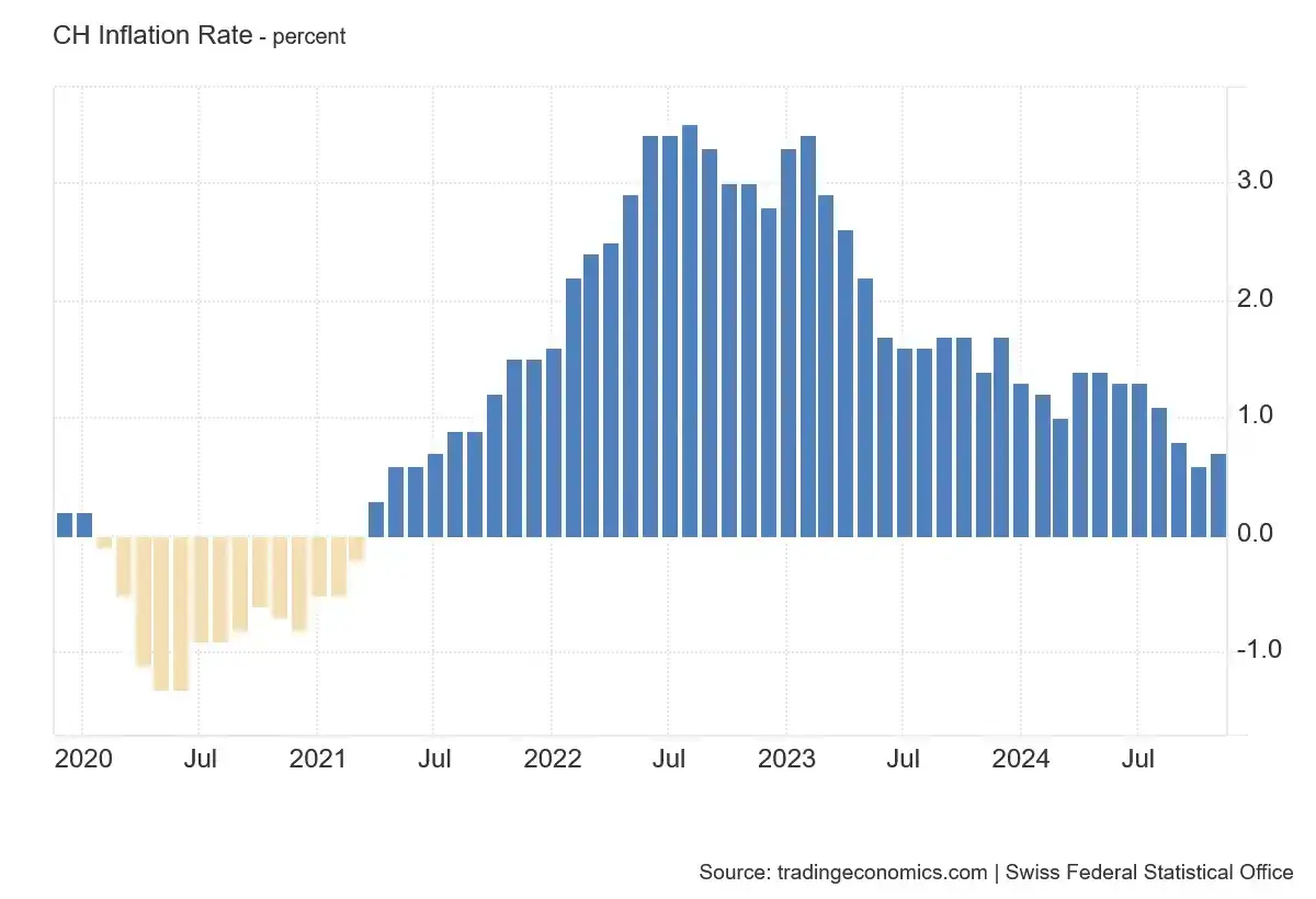 Frank szwajcarski (CHF): Koniec ery frankowiczów? Prognozy kursu