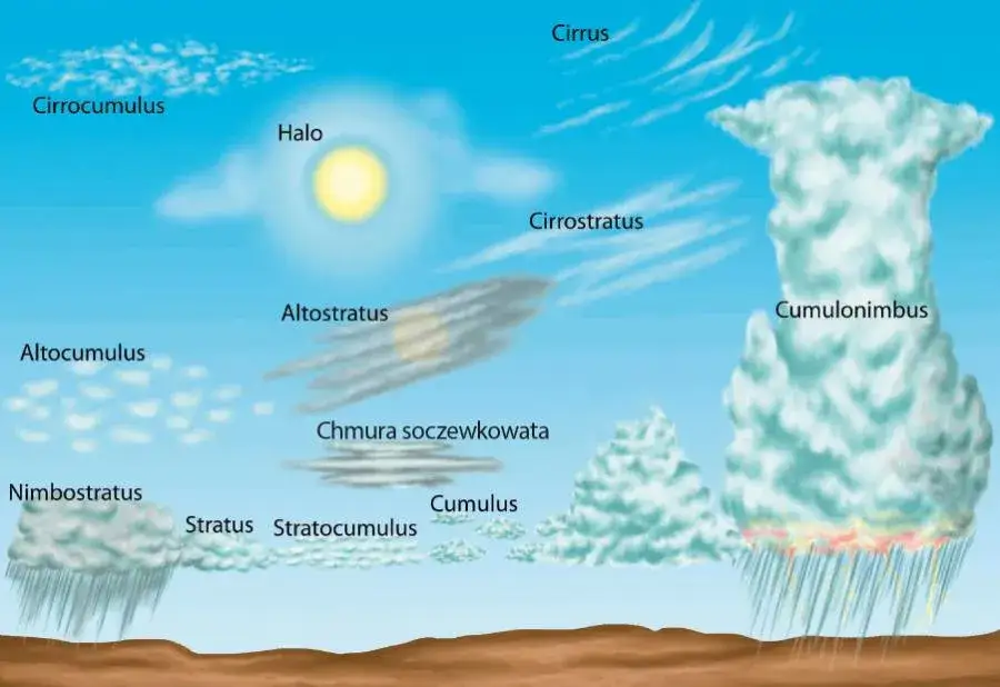 Skąd się wzięło niebo? Zaskakujące fakty o kolorach i zjawiskach