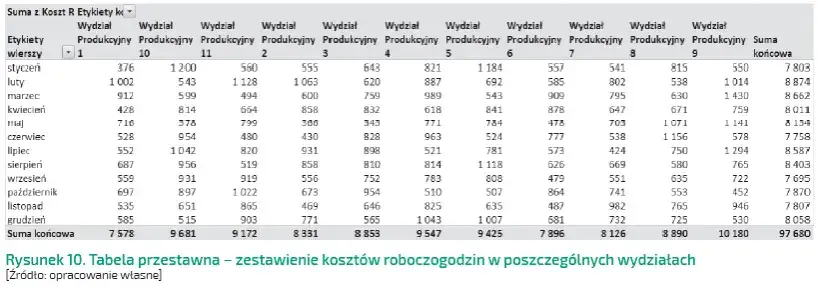 Ile kosztuje roboczogodzina w warsztacie samochodowym? Sprawdź ceny!