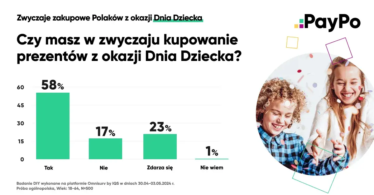 Kiedy Dzień Dziecka? Data, tradycje i pomysły na prezent