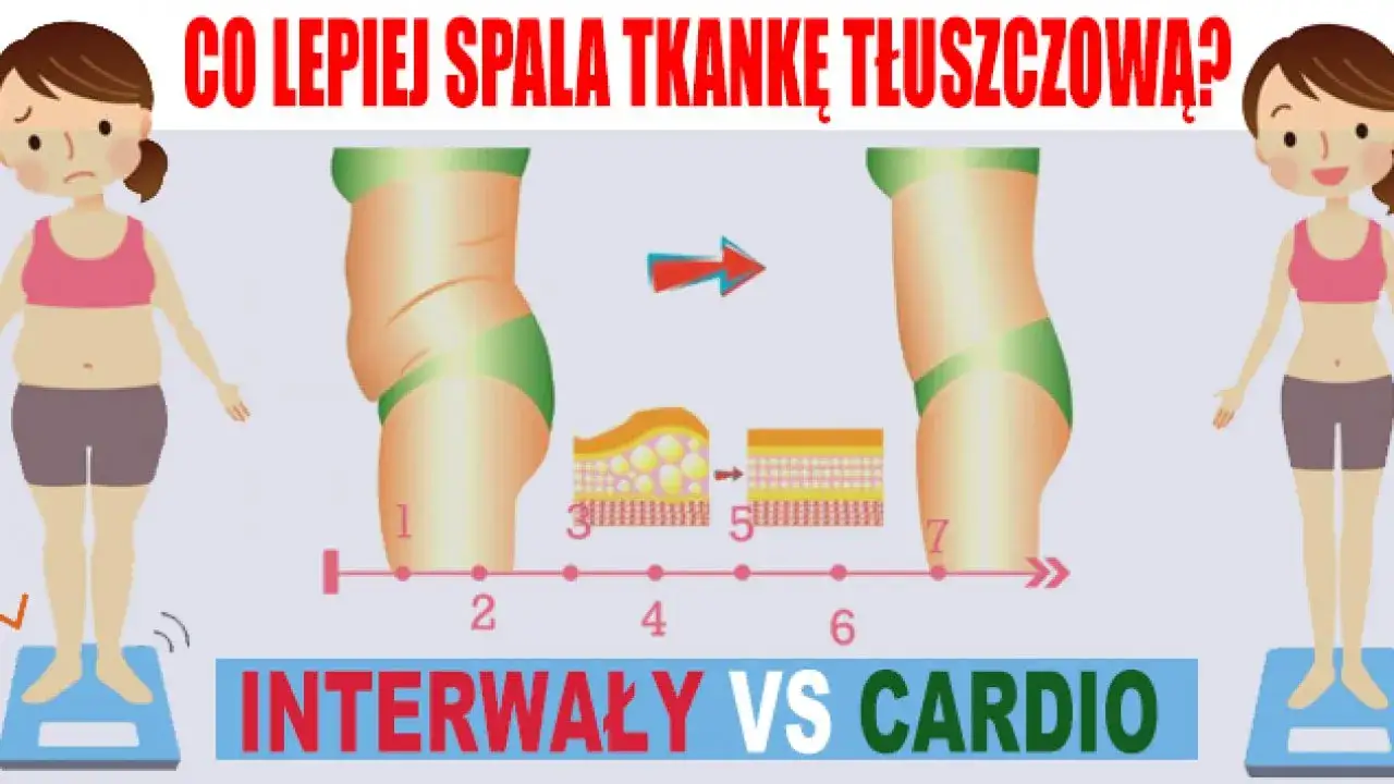 Interwał trening co to? Odkryj zalety i metody treningu interwałowego