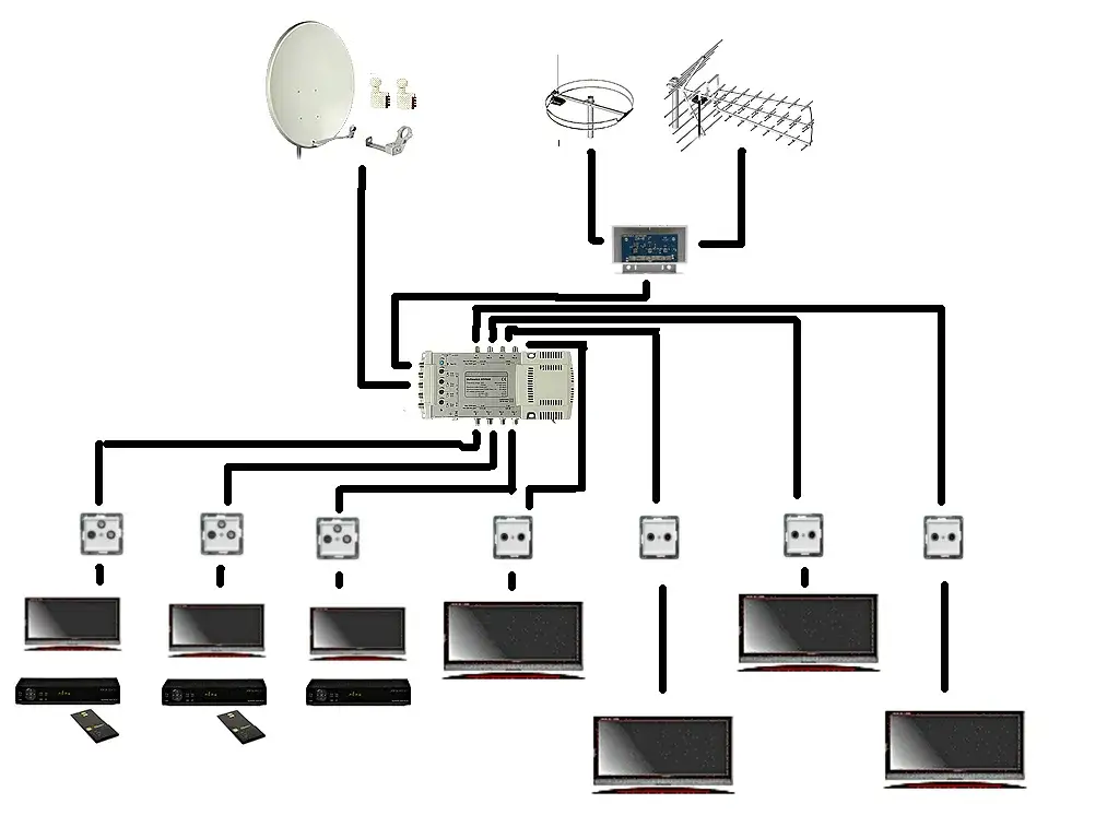 Jak rozprowadzić kable antenowe w domu bez błędów i problemów