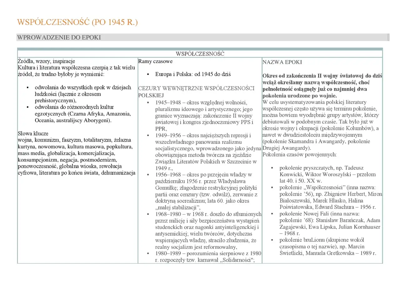 Współczesność, czyli okres od zakończenia II wojny światowej, kiedy zaczęła się współczesność, to czas pluralizmu, represji i przemian.