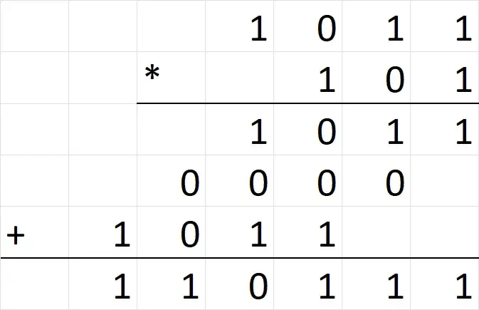 Jak zamienić się na system binarny - proste kroki i przykłady