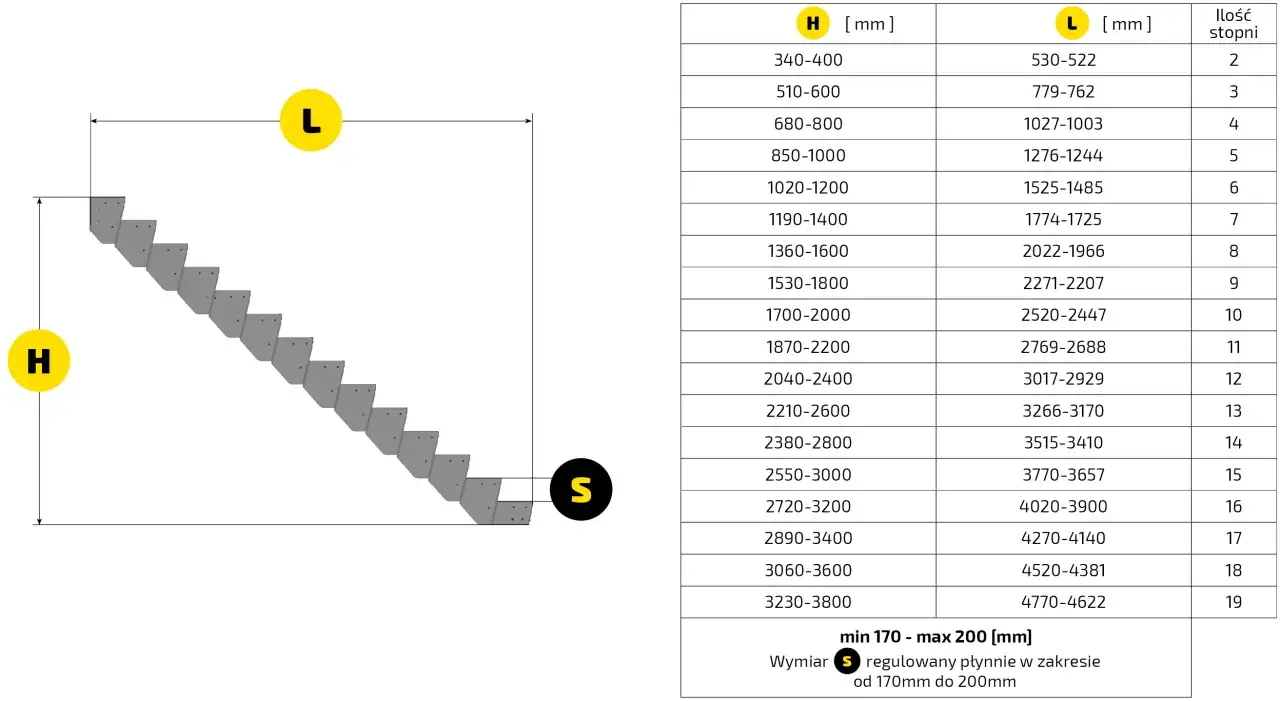 Jaki otwór na schody? Kluczowe wymiary i zasady projektowania schodów