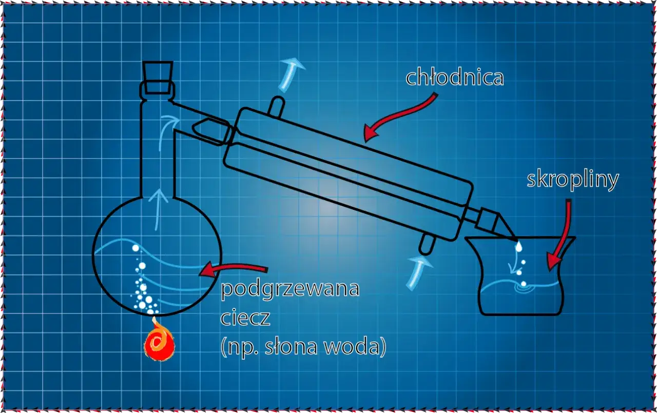 Jak zrobić chłodnicę do destylacji - proste kroki i materiały