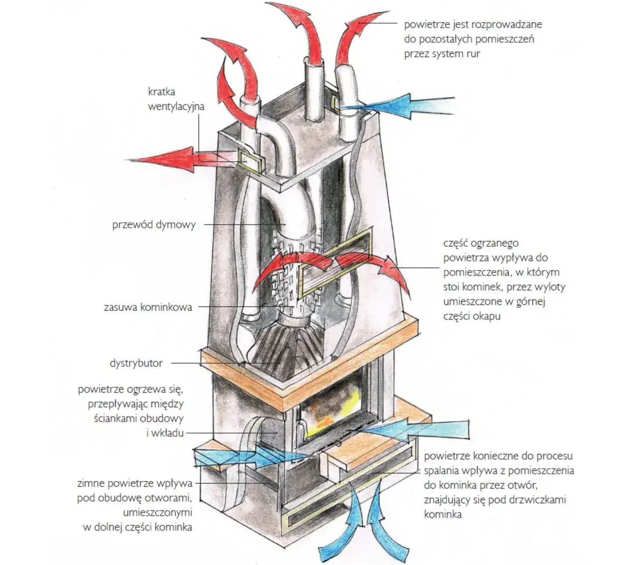 Jak dobrać komin do kominka z płaszczem wodnym? Kluczowe wymagania i zalecenia