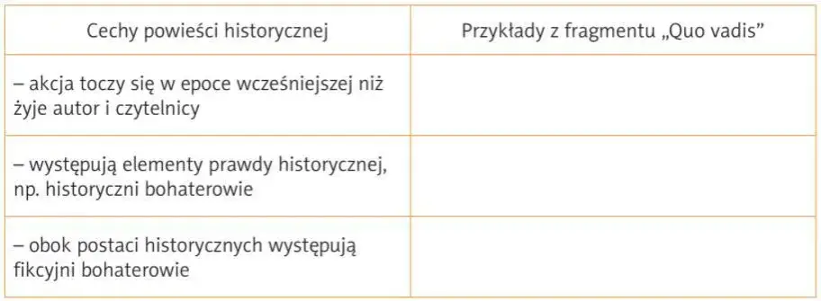 Co wyróżnia powieść historyczną? Kluczowe cechy i tajemnice gatunku