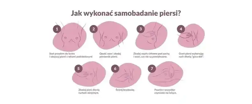 Czy guz w piersi boli? Większość nie! Poznaj fakty o raku piersi