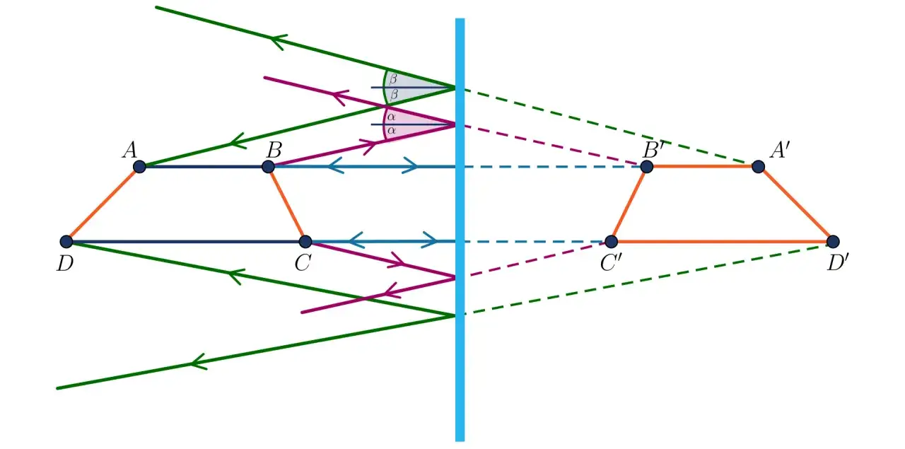 Na czym polega zjawisko odbicia światła? Zrozum jego tajemnice