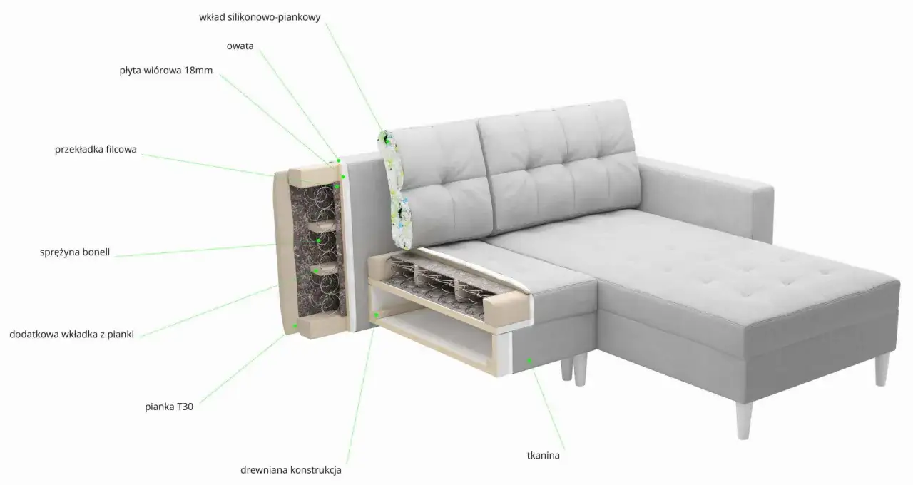 Kanapa do codziennego spania: Bonell czy falista? Co wybrać?