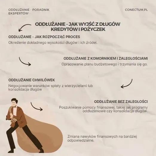 Gdzie ogłosić upadłość konsumencką? Praktyczny poradnik oddłużania