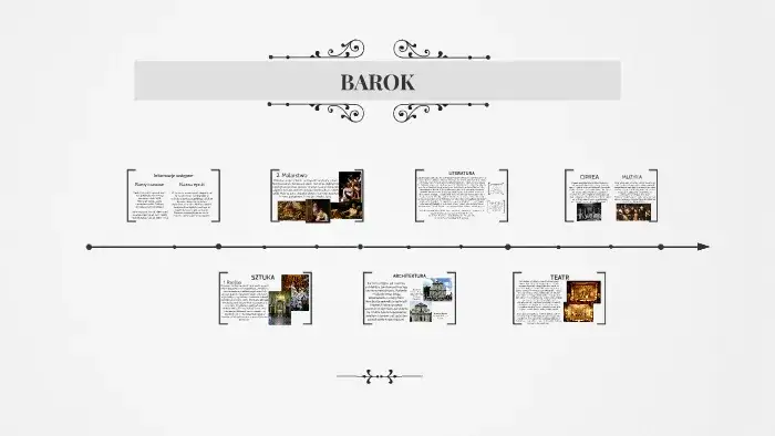 Ramy czasowe baroku w Polsce i Europie - odkryj kluczowe daty i wydarzenia