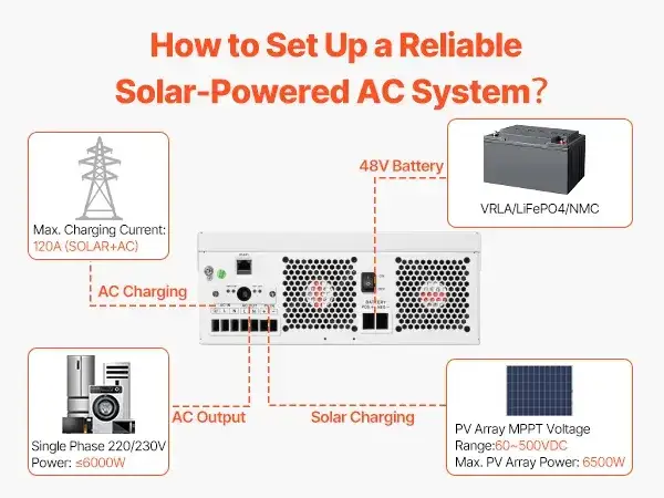 Inwerter MPPT: klucz do wydajnej fotowoltaiki - wyjaśnienie
