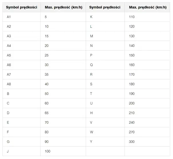 Co oznacza H na oponie? Wyjaśnienie indeksu prędkości i innych oznaczeń