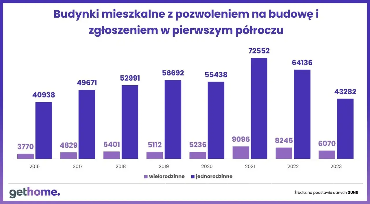 Ile kosztuje pozwolenie na budowę domu? Prawdziwy budżet formalności