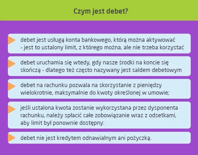 Jak działa debet w ING? Warunki, koszty i jak uniknąć nadmiernego zadłużenia