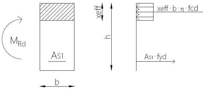 Przekrój zbrojenia: jak obliczyć i spełnić wymogi dla konstrukcji