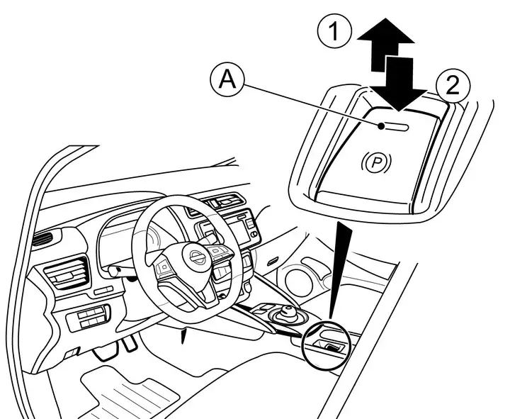 Jak odblokować hamulec pilarki - proste kroki, aby uniknąć problemów