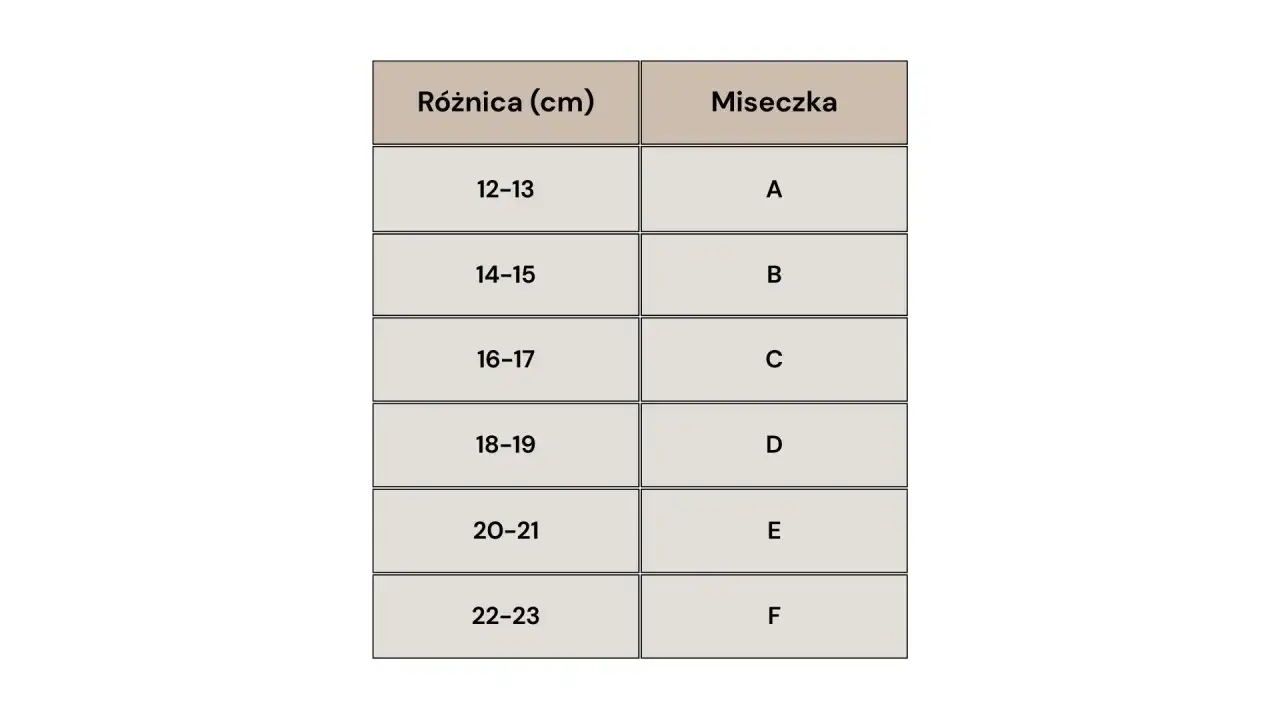 Jak dobrać rozmiar biustonosza? Praktyczny przewodnik krok po kroku