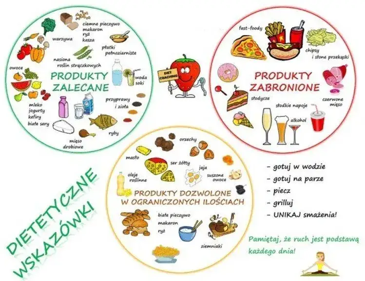 Czego nie można jeść na diecie wegetariańskiej? Odkryj zakazane produkty
