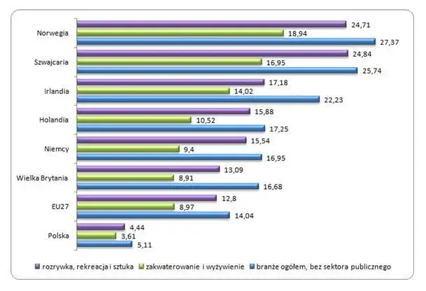 Dekarz w Norwegii: Zarobki, podatki i koszty życia czy się opłaca?