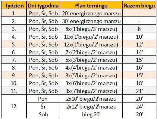 Jak zacząć biegać plan: skuteczny program dla początkujących biegaczy