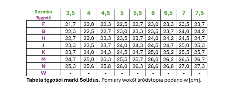 Jak zmierzyć tęgość buta, aby uniknąć niewłaściwego dopasowania