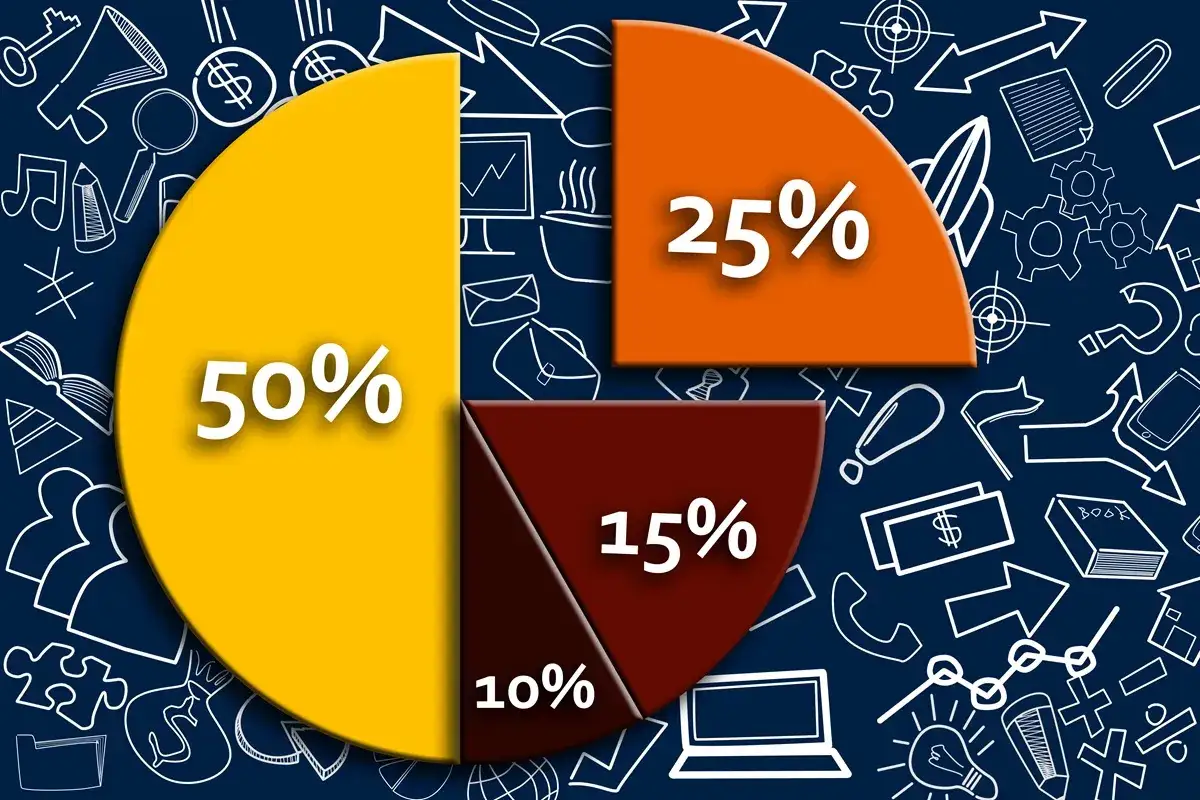 Procenty w matematyce: jak je obliczać i stosować w praktyce