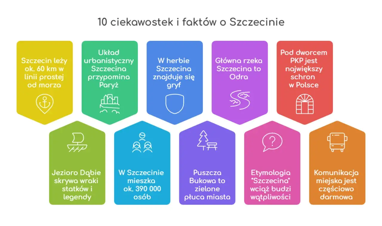 Szczecin: Jakie to województwo? Odpowiedź i unikalne fakty!