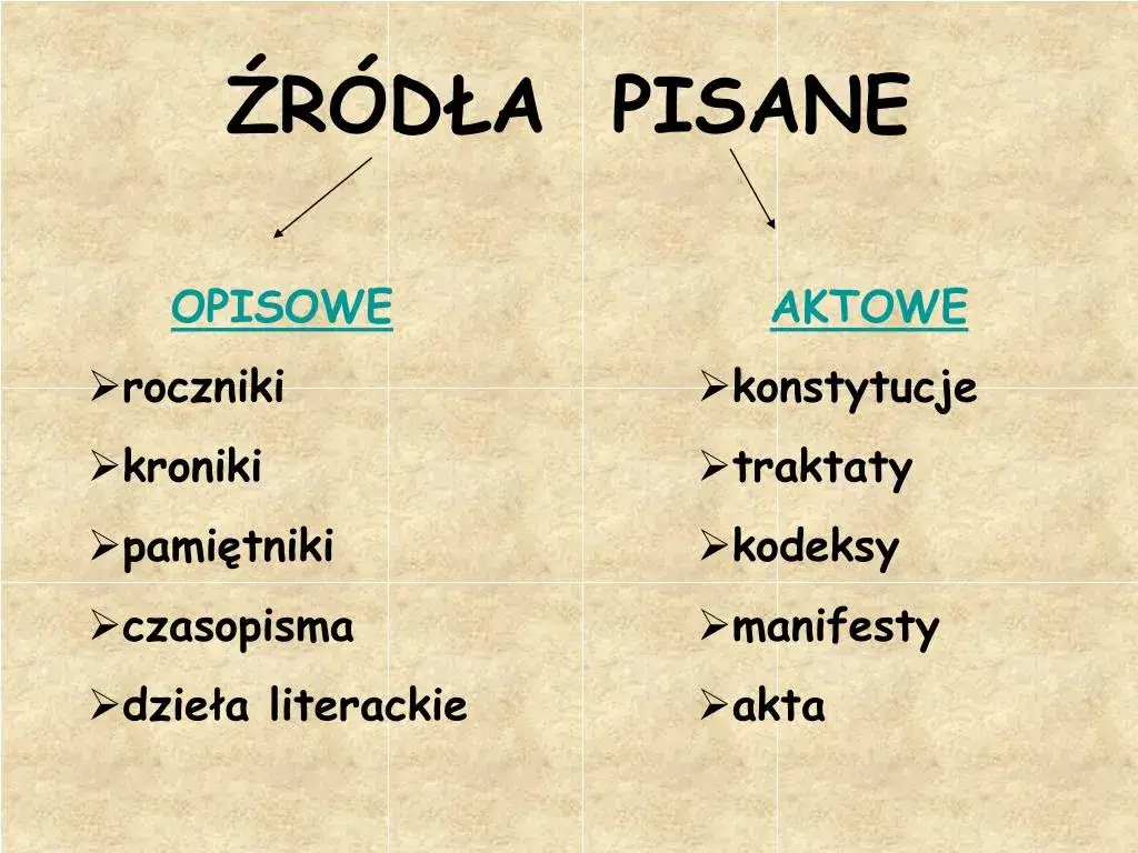 Co to źródło historyczne? Zrozum jego znaczenie i rodzaje