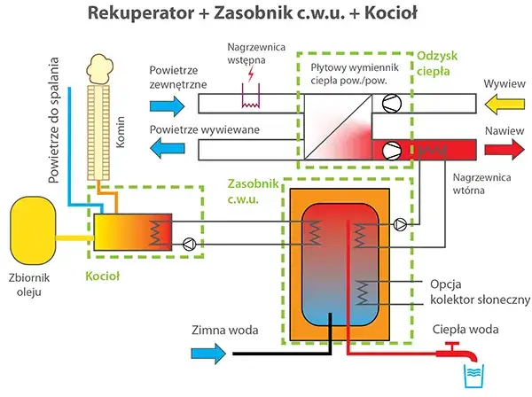 Skąd ciepła woda w bloku? Poznaj działanie, koszty i rozwiązania