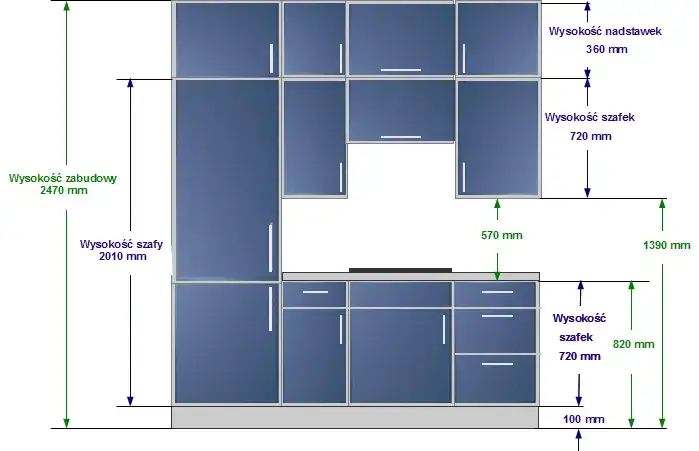 Wysokość szafek kuchennych – jakie są standardowe wymiary?