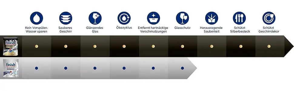 Jak stosować Finish Quantum, aby uniknąć błędów i uzyskać doskonałe rezultaty
