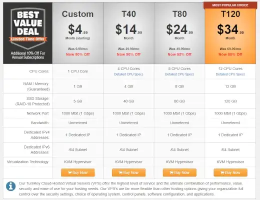 Arma 3 serwer: Gotowy hosting czy własny VPS? Wybierz mądrze!