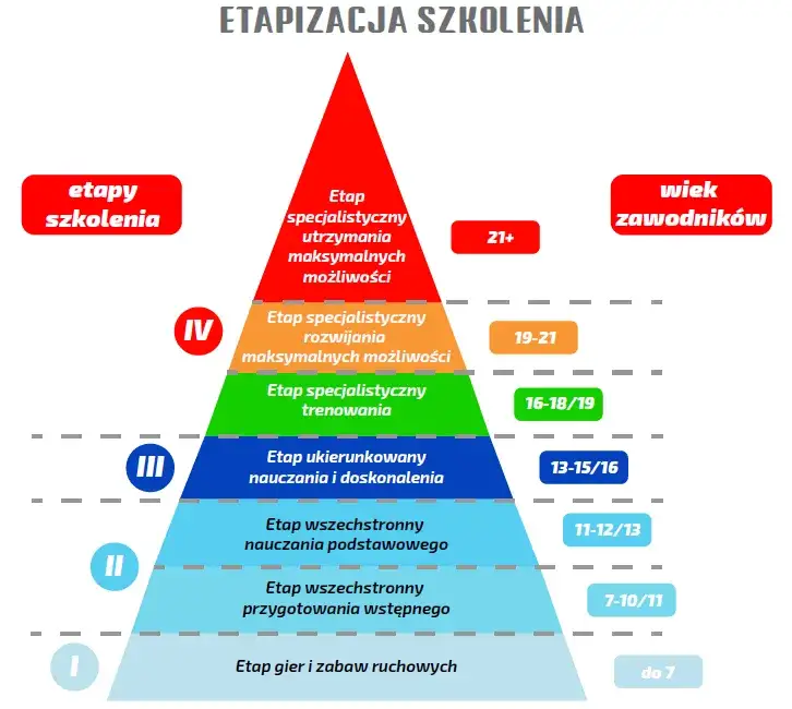 Jak zostać dobrym piłkarzem i rozwinąć swoje umiejętności na boisku