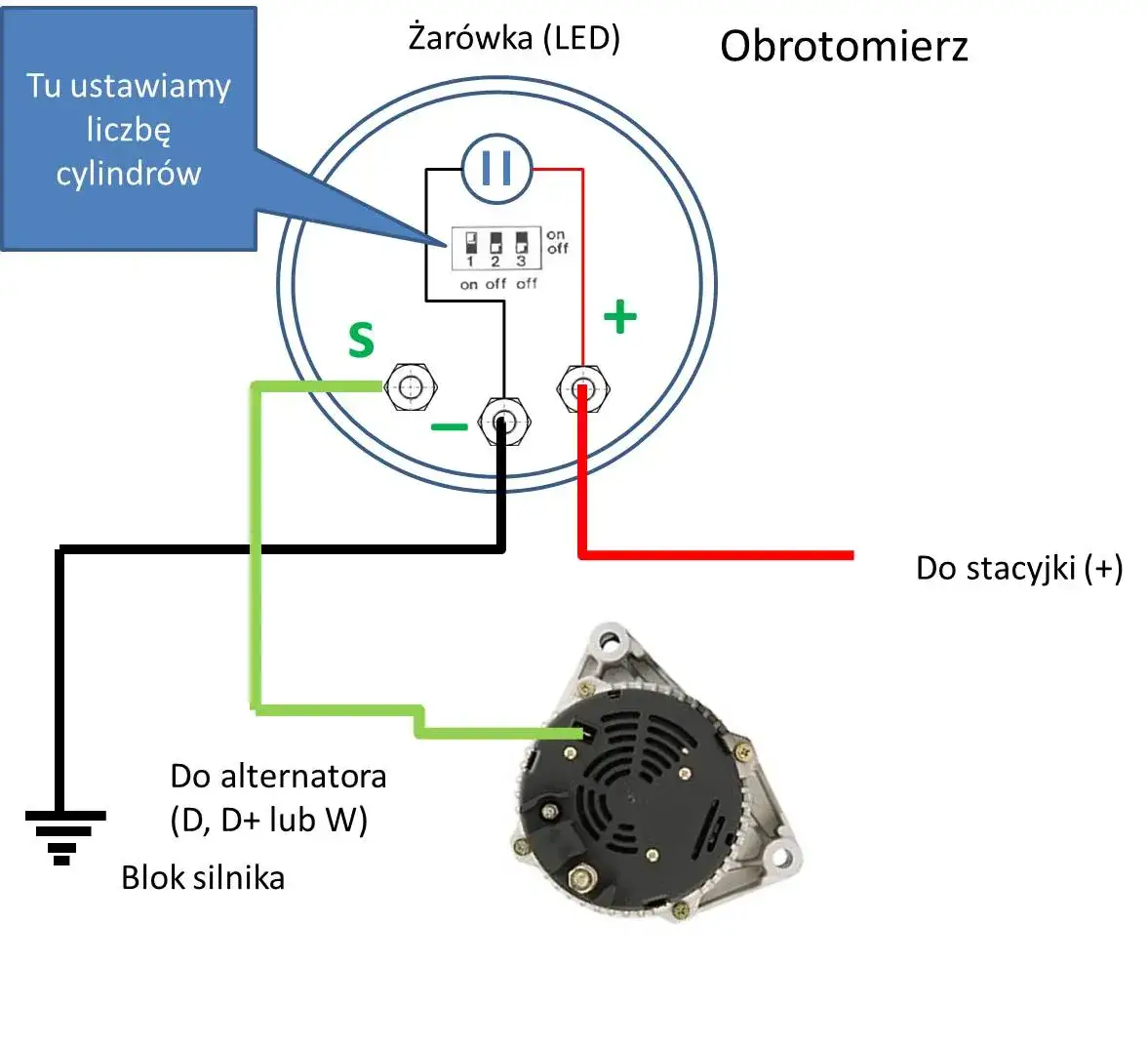 Jak podłączyć obrotomierz do alternatora – prosty poradnik krok po kroku