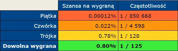 Lotto w co najlepiej grać, aby zwiększyć szanse na wygraną