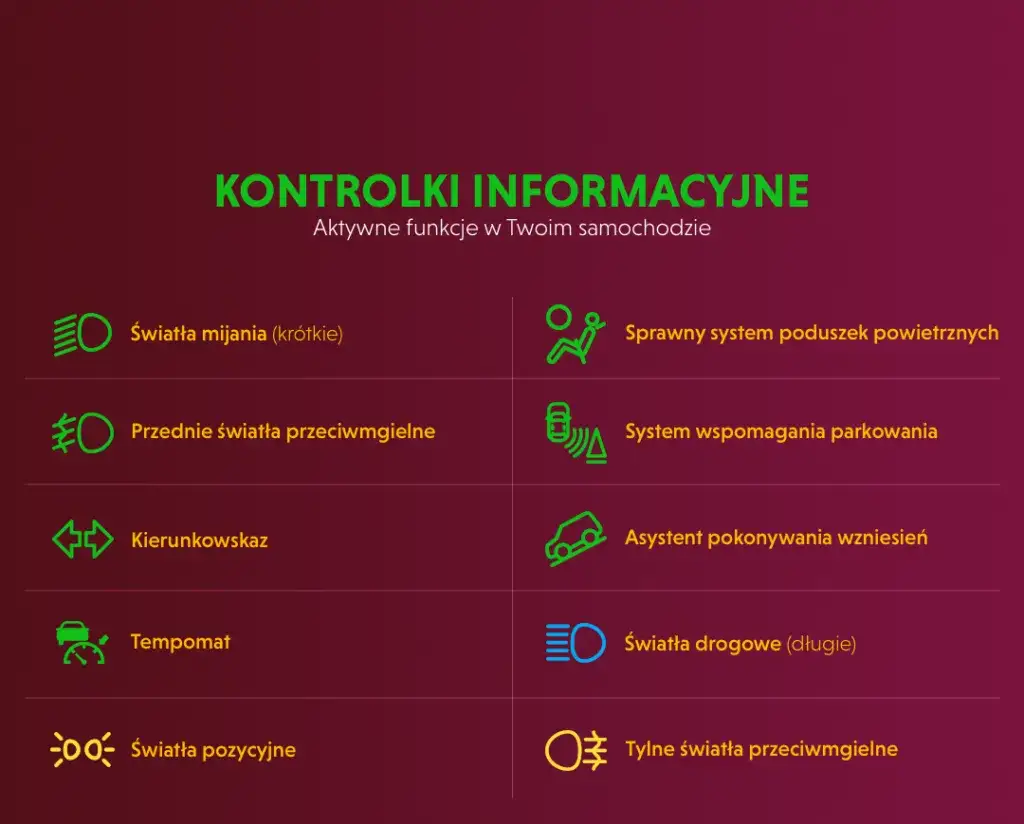 Kontrolki w samochodzie: co oznaczają? Kolory, symbole i szybka diagnoza